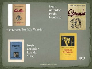 rafabebum.blogspot.com
(1933, narrador João Valério)
(1934,
narrador
Paulo
Honório)
(1936,
narrador
Luís da
Silva) 1953
 