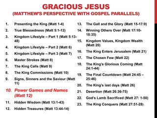 GRACIOUS JESUS
(MATTHEW’S PERSPECTIVE WITH GOSPEL PARALLELS)
1. Presenting the King (Matt 1-4)
2. True Blessedness (Matt 5:1-12)
3. Kingdom Lifestyle – Part 1 (Matt 5:13-
48)
4. Kingdom Lifestyle – Part 2 (Matt 6)
5. Kingdom Lifestyle – Part 3 (Matt 7)
6. Master Strokes (Matt 8)
7. The King Calls (Matt 9)
8. The King Commissions (Matt 10)
9. Signs, Sinners and the Saviour (Matt
11)
10. Power Games and Names
(Matt 12)
11. Hidden Wisdom (Matt 13:1-43)
12. Hidden Treasures (Matt 13:44-14)
13. The Gall and the Glory (Matt 15-17:9)
14. Winning Others Over (Matt 17:10-
18:35)
15. Kingdom Values, Kingdom Wealth
(Matt 20)
16. The King Enters Jerusalem (Matt 21)
17. The Chosen Few (Matt 22)
18. The King’s Glorious Coming (Matt
24:1-44)
19. The Final Countdown (Matt 24:45 –
25:46)
20. The King’s last days (Matt 26)
21. Desertion (Matt 26:36-75)
22. God’s Lamb Sacrificed (Matt 27: 1-50)
23. The King Conquers (Matt 27:51-28)
 