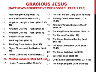 GRACIOUS JESUS
(MATTHEW’S PERSPECTIVE WITH GOSPEL PARALLELS)
1. Presenting the King (Matt 1-4)
2. True Blessedness (Matt 5:1-12)
3. Kingdom Lifestyle – Part 1 (Matt 5:13-
48)
4. Kingdom Lifestyle – Part 2 (Matt 6)
5. Kingdom Lifestyle – Part 3 (Matt 7)
6. Master Strokes (Matt 8)
7. The King Calls (Matt 9)
8. The King Commissions (Matt 10)
9. Signs, Sinners and the Saviour (Matt
11)
10. Power Games and Names (Matt 12)
11. Hidden Wisdom (Matt 13:1-43)
12. Hidden Treasures (Matt 13:44-14)
13. The Gall and the Glory (Matt 15-17:9)
14. Winning Others Over (Matt 17:10-
18:35)
15. Kingdom Values, Kingdom Wealth
(Matt 20)
16. The King Enters Jerusalem (Matt 21)
17. The Chosen Few (Matt 22)
18. The King’s Glorious Coming (Matt
24:1-44)
19. The Final Countdown (Matt 24:45 –
25:46)
20. The King’s last days (Matt 26)
21. Desertion (Matt 26:36-75)
22. God’s Lamb Sacrificed (Matt 27: 1-50)
23. The King Conquers (Matt 27:51-28)
 
