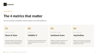 7 Best AI Visibility Platforms with Competitor Analysis | PPTX