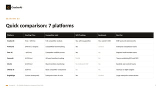 7 Best AI Visibility Platforms with Competitor Analysis | PPTX