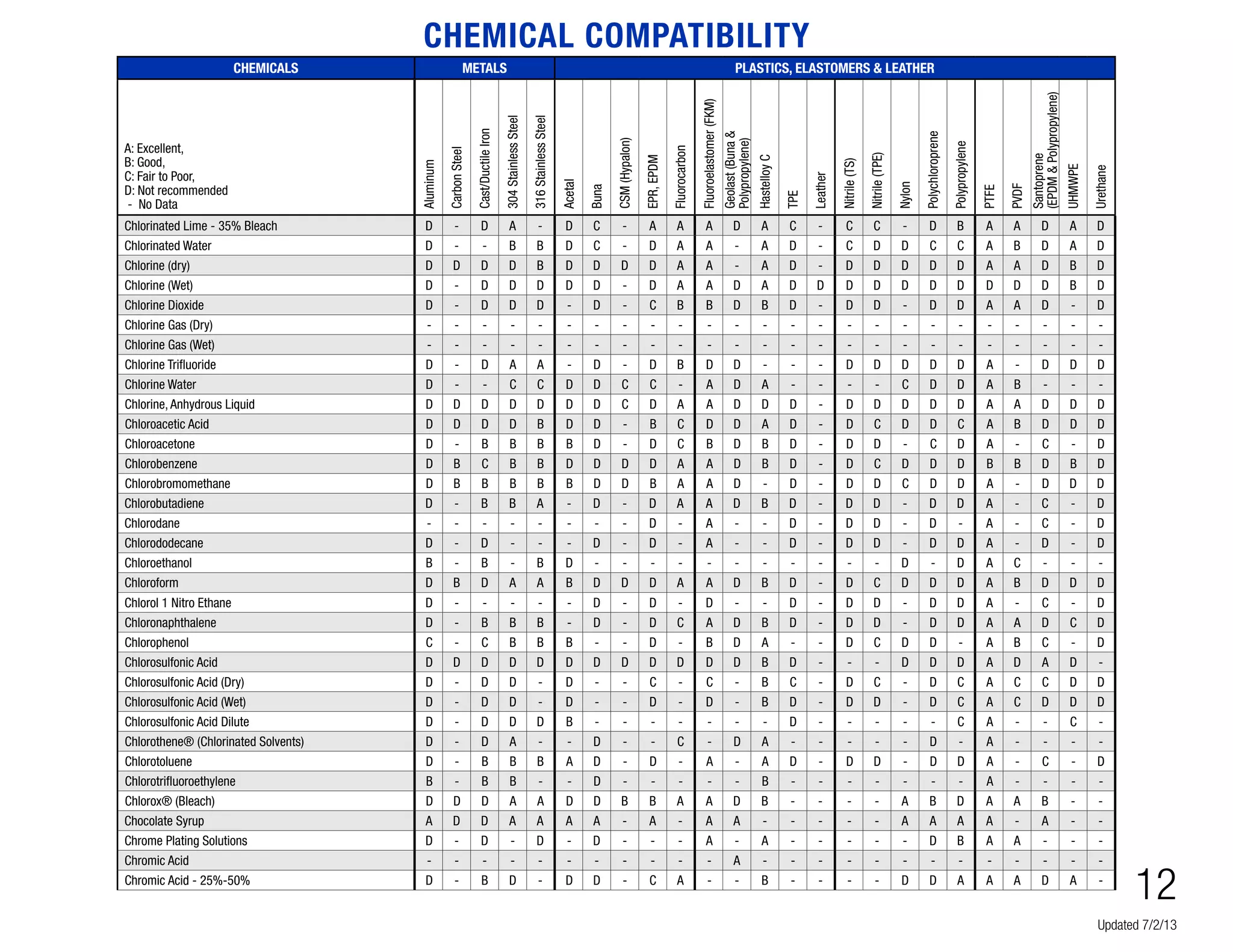 Graco chem compguideen-b | PDF