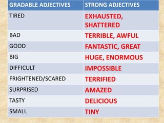 Gradable and strong adjectives