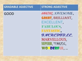 Gradable and strong adjectives