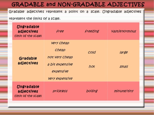 Graded adjectives. Gradable and non-gradable adjectives таблица. Gradable and ungradable adjectives правило. Non-gradable adjectives правило. Gradable and non-gradable adjectives.