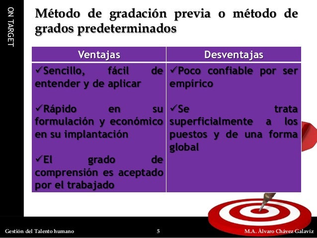 Gradación