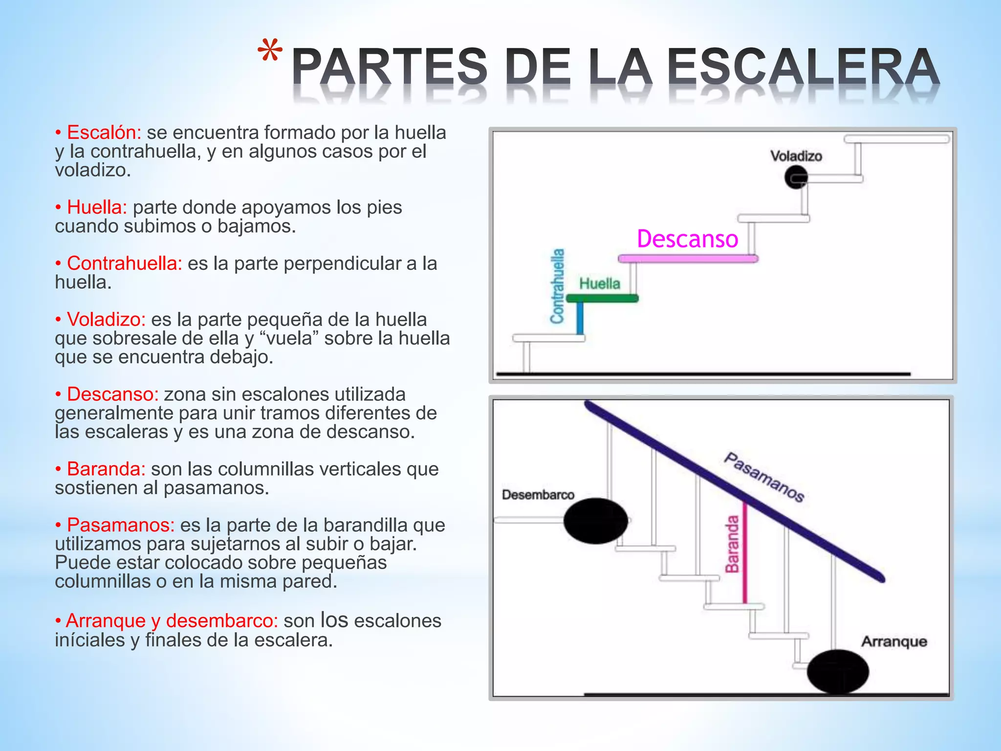 Dibujo de Gradas en AutoCAD | PPTX | Rail Travel | Travel Type