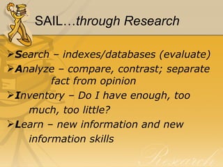 SAIL… through Research S earch – indexes/databases (evaluate) A nalyze – compare, contrast; separate fact from opinion I nventory – Do I have enough, too  much, too little? L earn – new information and new  information skills 