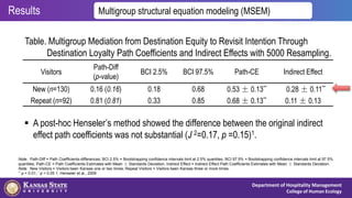 Msem Structural Model Multi-group Structural Equation Modelling with Rural Tourism | PPTX