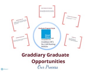 Graddiary - Graduate Job Center