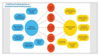 Gradding and reporting 