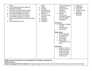 details.
● I can exchange information about US
landmarks & symbols.
● I can ask and answer questions about
immigration experiences and stories.
● I can compare different US heroes.
● I can describe diverse story settings.
● I can identify changes in our country,
comparing past people and events to present
ones.
● I can retell facts from text..
bottom
● Writing
● Listening
● Understand and
follow directions.
● Speaking
● Ask and answer
questions
● Counting
● Classifying
● Predicting
during whole-group,
small-group,
partnership and
individual
conferences.
● Student
Performance
Checklist (borrowed
from unit skills &
vocabulary)
Summative:
● Spotlight on English
unit and
comprehension
assessment
Benchmarks:
● WIDA placement
(for new arrivals)
● WIDA Model
assessment
● Spring WIDA
assessment (for all
ELLs)
Alternative:
● Based on this unit,
students will create
photo cards and
develop an article
using vocabulary
from the unit
● Magazines
● Newspapers
● Audio CDs
● Teacher created
materials
● Multimedia
resources
WIDA and New Jersey Student Learning Standards for English Language Arts
WIDA Standards
English Language Proficiency Standard 1​​ English language learners communicate for Social and Instructional purposes within the school
 