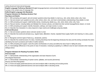 setting Social and Instructional language
English Language Proficiency Standard 2 ​​English language learners communicate information, ideas and concepts necessary for academic
success in the content area of Language Arts
NJSLS English Language Arts Standards
Progress Indicators for Reading Literature Text
Key Ideas and Details
RL1.1. With prompting and support, ask and answer questions about key details in a text (e.g., who, what, where, when, why, how).
RL.2.1. Ask and answer such questions as who, what, where, when, why, and how to demonstrate understanding of key details in a text.
RL.1.2. With prompting and support, retell familiar stories, including key details (e.g., who, what, where, when, why, how).
RL.2.2. Recount stories, including fables and folktales from diverse cultures, and determine their central message/theme, lesson, or moral.
RL.1.3. With prompting and support, identify characters, settings, and major events in a story.
RL.2.3. Describe how characters in a story respond to major events and challenges using key details.
Craft and Structure
RL.1.4. Ask and answer questions about unknown words in a text.
RL.2.4. Describe how words and phrases (e.g., regular beats, alliteration, rhymes, repeated lines) supply rhythm and meaning in a story, poem,
or song.
RL1.5. Recognize common types of texts (e.g., storybooks, poems).
RL.2.5. Describe the overall structure of a story, including describing how the beginning introduces the story and the ending concludes the action
identifying how each successive part builds on earlier sections.
RL.1.6. With prompting and support, name the author and illustrator of a story and define the role of each in telling the story.
RL.2.6. Acknowledge differences in the points of view of characters, including by speaking in a different voice for each character when reading
dialogue aloud.
Progress Indicators for Reading Foundation Skills
Print Concepts
RF.1.1. Demonstrate understanding of the organization and basic features of print.
Phonological Awareness
RF.1.2. Demonstrate understanding of spoken words, syllables, and sounds (phonemes)
Phonics and Word Recognition
RF.1.3. Know and apply grade-level phonics and word analysis skills in decoding and encoding words.
RF.2.3. Know and apply grade-level phonics and word analysis skills in decoding words.
 
