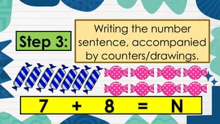 Step 3:
Writing the number
sentence, accompanied
by counters/drawings.
7 + 8 = N
 