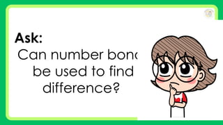 Ask:
Can number bonds
be used to find
difference?
 