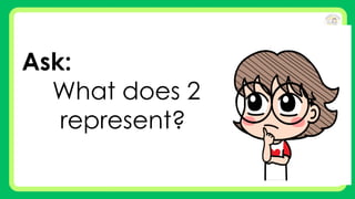 Ask:
What does 2
represent?
 