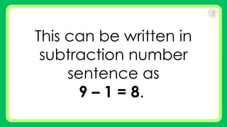 This can be written in
subtraction number
sentence as
9 – 1 = 8.
 