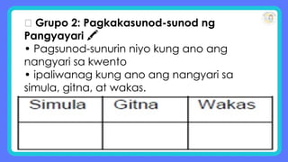 🔵 Grupo 2: Pagkakasunod-sunod ng
Pangyayari 🖍
• Pagsunod-sunurin niyo kung ano ang
nangyari sa kwento
• ipaliwanag kung ano ang nangyari sa
simula, gitna, at wakas.
 