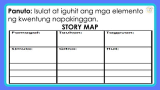 Panuto: Isulat at iguhit ang mga elemento
ng kwentung napakinggan.
STORY MAP
 