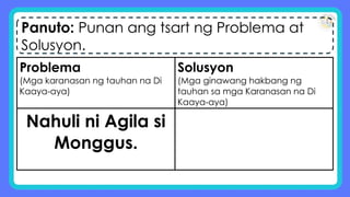 Panuto: Punan ang tsart ng Problema at
Solusyon.
Problema
(Mga karanasan ng tauhan na Di
Kaaya-aya)
Solusyon
(Mga ginawang hakbang ng
tauhan sa mga Karanasan na Di
Kaaya-aya)
Nahuli ni Agila si
Monggus.
 