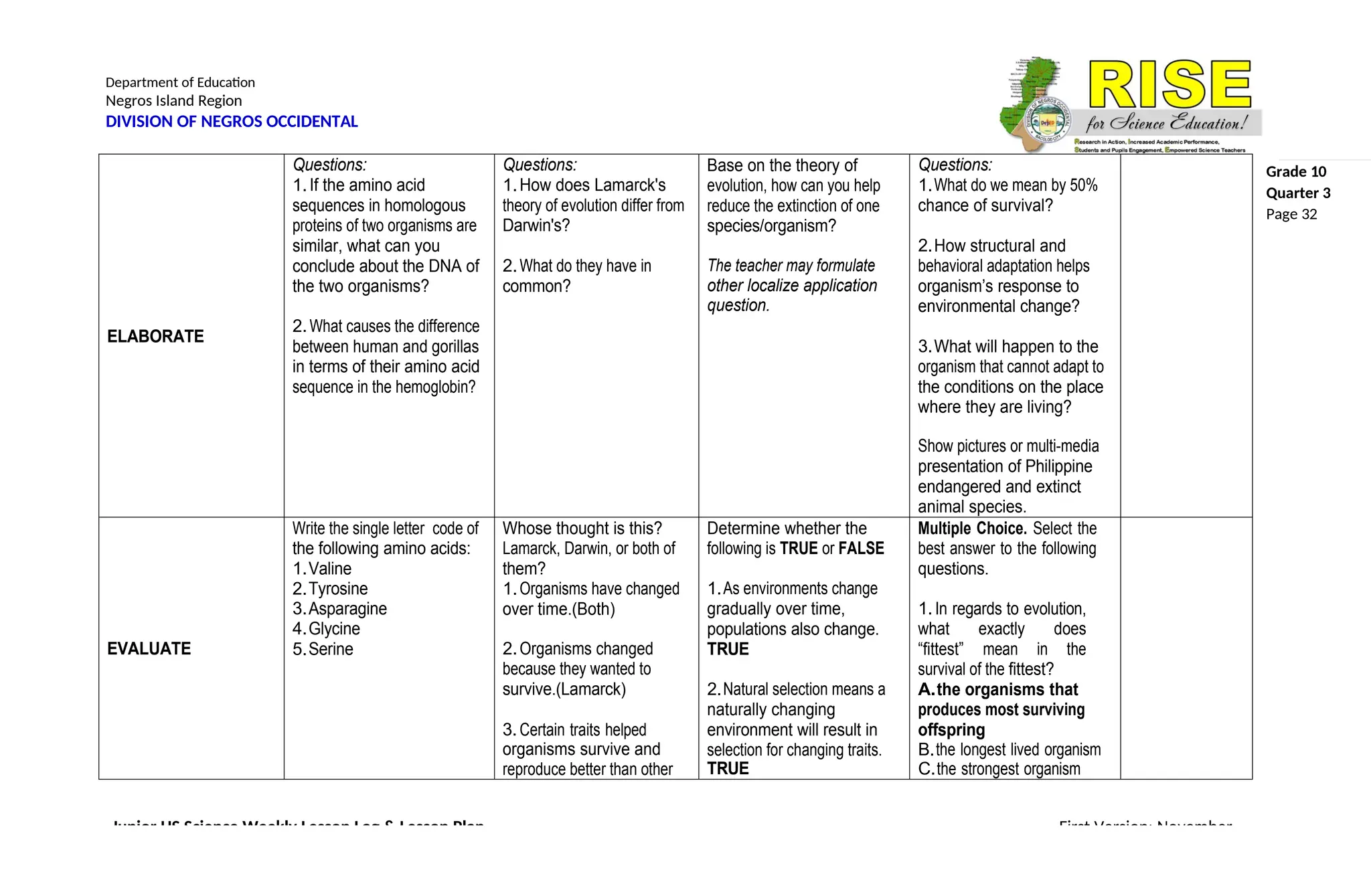 Department of Education
Negros Island Region
DIVISION OF NEGROS OCCIDENTAL
Junior HS Science Weekly Lesson Log & Lesson Plan First Version: November
ELABORATE
Questions:
1.If the amino acid
sequences in homologous
proteins of two organisms are
similar, what can you
conclude about the DNA of
the two organisms?
2.What causes the difference
between human and gorillas
in terms of their amino acid
sequence in the hemoglobin?
Questions:
1.How does Lamarck's
theory of evolution differ from
Darwin's?
2.What do they have in
common?
Base on the theory of
evolution, how can you help
reduce the extinction of one
species/organism?
The teacher may formulate
other localize application
question.
Questions:
1.What do we mean by 50%
chance of survival?
2.How structural and
behavioral adaptation helps
organism’s response to
environmental change?
3.What will happen to the
organism that cannot adapt to
the conditions on the place
where they are living?
Show pictures or multi-media
presentation of Philippine
endangered and extinct
animal species.
Grade 10
Quarter 3
Page 32
EVALUATE
Write the single letter code of
the following amino acids:
1.Valine
2.Tyrosine
3.Asparagine
4.Glycine
5.Serine
Whose thought is this?
Lamarck, Darwin, or both of
them?
1.Organisms have changed
over time.(Both)
2.Organisms changed
because they wanted to
survive.(Lamarck)
3.Certain traits helped
organisms survive and
reproduce better than other
Determine whether the
following is TRUE or FALSE
1.As environments change
gradually over time,
populations also change.
TRUE
2.Natural selection means a
naturally changing
environment will result in
selection for changing traits.
TRUE
Multiple Choice. Select the
best answer to the following
questions.
1.In regards to evolution,
what exactly does
“fittest” mean in the
survival of the fittest?
A.the organisms that
produces most surviving
offspring
B.the longest lived organism
C.the strongest organism
 