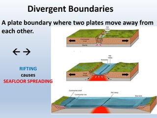 Divergent Boundaries
A plate boundary where two plates move away from
each other.
 
RIFTING
causes
SEAFLOOR SPREADING
 