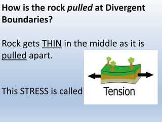 How is the rock pulled at Divergent
Boundaries?
Rock gets THIN in the middle as it is
pulled apart.
This STRESS is called
 