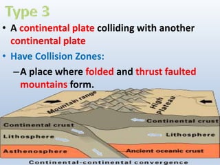 • A continental plate colliding with another
continental plate
• Have Collision Zones:
–A place where folded and thrust faulted
mountains form.
 
