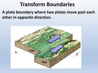 Transform Boundaries
A plate boundary where two plates move past each
other in opposite direction.
 
