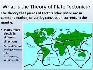 What is the Theory of Plate Tectonics?
The theory that pieces of Earth’s lithosphere are in
constant motion, driven by convection currents in the
mantle.
• Plates move
slowly in
different
directions
Cause different
geologic events
(like
earthquake,
volcano, etc.)
 