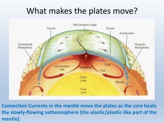 What makes the plates move?
Convection Currents in the mantle move the plates as the core heats
the slowly-flowing asthenosphere (the elastic/plastic-like part of the
mantle).
 