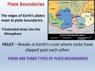 FAULT – Breaks in Earth’s crust where rocks have
slipped past each other.
The edges of Earth’s plates
meet at plate boundaries.
Extended deep into the
lithosphere
 