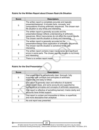 D
E
P
E
D
C
O
P
Y
24
Rubric for the Written Report about Chosen Real-Life Situation
Score Descriptors
5
The written report is completely accurate and logically
presented/designed. It includes facts, concepts, and
computations involving arithmetic sequences. The chosen real-
life situation is very timely and interesting.
4
The written report is generally accurate and the
presentation/design reflects understanding of arithmetic
sequences. Minor inaccuracies do not affect the overall results.
The chosen real-life situation is timely and interesting.
3
The written report is generally accurate but the
presentation/design lacks application of arithmetic sequences.
The chosen real-life situation is somehow timely and
interesting.
2
The written report contains major inaccuracies and significant
errors in some parts. The chosen real-life situation is not timely
and interesting.
1 There is no written report made.
Rubric for the Oral Presentation
Score Descriptors
5
Oral presentation is exceptionally clear, thorough, fully
supported with concepts and principles of arithmetic
sequences, and easy to follow.
4
Oral report is generally clear and reflective of students’
personalized ideas, and some accounts are supported by
mathematical principles and concepts of arithmetic sequences.
3
Oral report is reflective of something learned; it lacks clarity and
accounts have limited support.
2
Oral report is unclear and impossible to follow, is superficial,
and more descriptive than analytical.
1 No oral report was presented.
All rights reserved. No part of this material may be reproduced or transmitted in any form or by any means -
electronic or mechanical including photocopying – without written permission from the DepEd Central Office. First Edition, 2015.
 