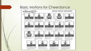 Basic Motions for Cheerdance
 