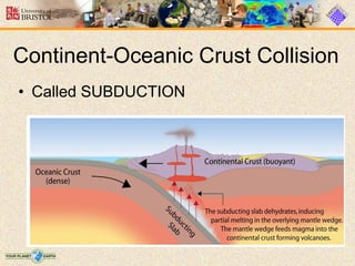• Called SUBDUCTION
Continent-Oceanic Crust Collision
 