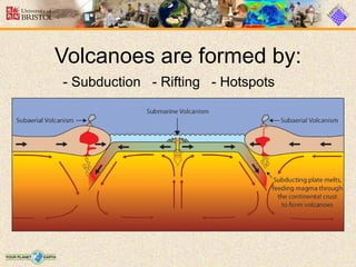 - Subduction - Rifting - Hotspots
Volcanoes are formed by:
 