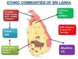 Sri Lankan
Tamils- Occupy
N & E – Hindus
& Muslims
Sinhalese-
74% -
Buddhist -
Indian Tamils-
Hindus &
Muslims
Tamils –
18%
Muslims-
1%
Both Sinhalese
& Tamil 7% -
Christian
Navya Rai
 