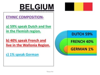 ETHNIC COMPOSITION-
a) 59% speak Dutch and live
in the Flemish region.
b) 40% speak French and
live in the Wallonia Region.
c) 1% speak German
DUTCH 59%
FRENCH 40%
GERMAN 1%
Navya Rai
 