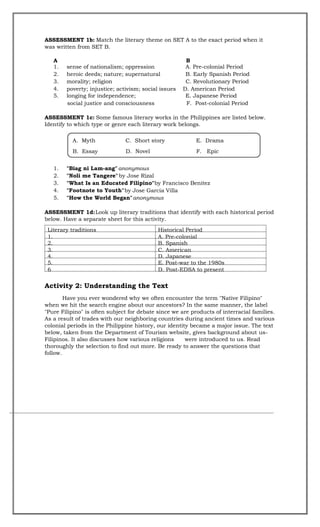 ASSESSMENT 1b: Match the literary theme on SET A to the exact period when it
was written from SET B.
A B
1. A. Pre-colonial Period
sense of nationalism; oppression
2. heroic deeds; nature; supernatural B. Early Spanish Period
3. morality; religion C. Revolutionary Period
4. poverty; injustice; activism; social issues D. American Period
5. longing for independence; E. Japanese Period
social justice and consciousness F. Post-colonial Period
ASSESSMENT 1c: Some famous literary works in the Philippines are listed below.
Identify to which type or genre each literary work belongs.
1. "Biag ni Lam-ang" anonymous
2. "Noli me Tangere" by Jose Rizal
3. "What Is an Educated Filipino"by Francisco Benitez
4. "Footnote to Youth"by Jose Garcia Villa
5. "How the World Began"anonymous
ASSESSMENT 1d:Look up literary traditions that identify with each historical period
below. Have a separate sheet for this activity.
Literary traditions Historical Period
1. A. Pre-colonial
2. B. Spanish
3. C. American
4. D. Japanese
5. E. Post-war to the 1980s
6 D. Post-EDSA to present
Activity 2: Understanding the Text
Have you ever wondered why we often encounter the term "Native Filipino"
when we hit the search engine about our ancestors? In the same manner, the label
"Pure Filipino" is often subject for debate since we are products of interracial families.
As a result of trades with our neighboring countries during ancient times and various
colonial periods in the Philippine history, our identity became a major issue. The text
below, taken from the Department of Tourism website, gives background about us-
Filipinos. It also discusses how various religions were introduced to us. Read
thoroughly the selection to find out more. Be ready to answer the questions that
follow.
E. Drama
C. Short story
A. Myth
F. Epic
D. Novel
B. Essay
 