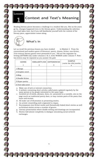 4
Lesson
1
Reading literary pieces becomes a challenge to a student like you. But as the years
go by, changes happened even in the literary genre. Understanding the selection
you read takes time, but if you will familiarize yourself with the context of the
literary piece, appreciation comes along.
Let us recall the previous lesson you have studied in Module 2. From the
conventional and modern genre of literature: poetry, drama, fiction, non-fiction,
21st-century literary genres were presented to you. Fill out the organizer by
writing LETTERS only under columns 2 & 3, write WORDS under column 4. Note:
two letters may be repeated as you answer the grid.
GENRE
1
SIMILARITY/IES
2
DIFFERENCES
3
SAMPLE
( write the title/words)
4
1.Manga
2.Graphic novel
3.Blog
4.Doodle fiction
5.Hyper poetry
6.Text-talk novel
a. Make use of web or internet connection.
b. A website containing short articles called posts updated regularly by the
same person or by people interested in the same topic.
c. Involved set of words, phrases, lines, etc. presented in a variable, sits on the
page much as traditional poetry does, or may contain parts of the poem that
move and mutate.
d. All make use of illustration in presenting stories.
e. An artistic storytelling style originated in Japan.
f. Encompasses non-fiction works and thematically linked short stories as well
as fictional stories across a number of genres.
g. Literary presentation where doodle writing and drawings are incorporated.
h. Stories told almost completely in dialogue simulating social network
exchanges.
 