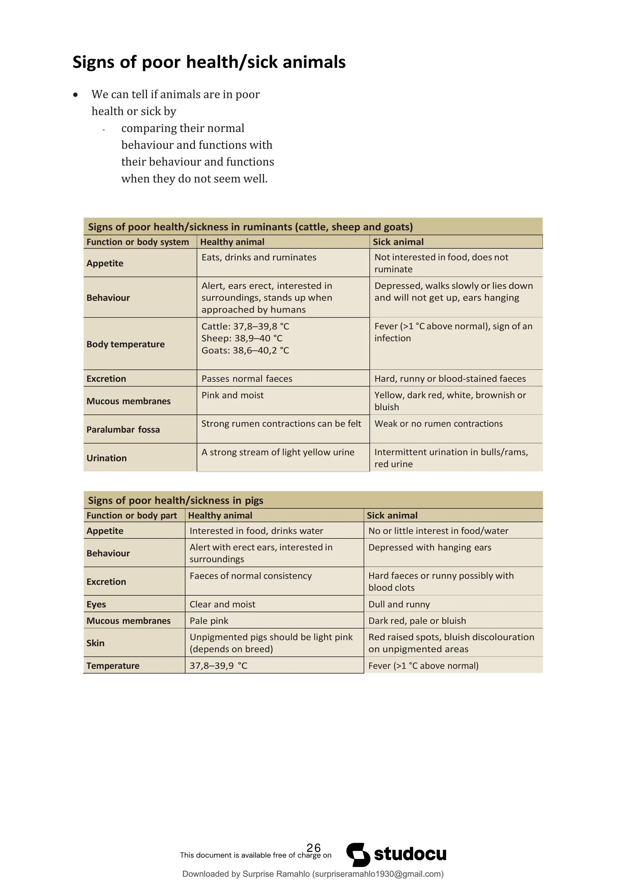 AGRICULTURE NOTES PDF DOWNLOAD GRADE 12 2022 visual data 5