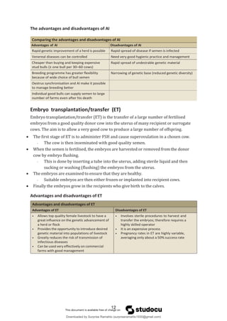 The advantages and disadvantages of AI
Comparing the advantages and disadvantages of AI
Advantages of AI Disadvantages of AI
Rapid genetic improvement of a herd is possible Rapid spread of disease if semen is infected
Venereal diseases can be controlled Need very good hygienic practice and management
Cheaper than buying and keeping expensive
stud bulls (± one bull per 30–60 cows)
Rapid spread of undesirable genetic material
Breeding programme has greater flexibility
because of wide choice of bull semen
Narrowing of genetic base (reduced genetic diversity)
Oestrus synchronisation and AI make it possible
to manage breeding better
Individual good bulls can supply semen to large
number of farms even after his death
Embryo transplantation/transfer (ET)
Embryo transplantation/transfer (ET) is the transfer of a large number of fertilised
embryos from a good quality donor cow into the uterus of many recipient or surrogate
cows. The aim is to allow a very good cow to produce a large number of offspring.
 The first stage of ET is to administer FSH and cause superovulation in a chosen cow.
- The cow is then inseminated with good quality semen.
 When the semen is fertilised, the embryos are harvested or removed from the donor
cow by embryo flushing.
- This is done by inserting a tube into the uterus, adding sterile liquid and then
sucking or washing (flushing) the embryos from the uterus.
 The embryos are examined to ensure that they are healthy.
- Suitable embryos are then either frozen or implanted into recipient cows.
 Finally the embryos grow in the recipients who give birth to the calves.
Advantages and disadvantages of ET
Advantages and disadvantages of ET
Advantages of ET Disadvantages of ET
● Allows top quality female livestock to have a
great influence on the genetic advancement of
a herd or flock
● Provides the opportunity to introduce desired
genetic material into populations of livestock
● Greatly reduces the risk of transmission of
infectious diseases
● Can be used very effectively on commercial
farms with good management
● Involves sterile procedures to harvest and
transfer the embryos; therefore requires a
highly skilled operator
● It is an expensive process
● Pregnancy rates in ET are highly variable,
averaging only about a 50% success rate
12
Downloaded by Surprise Ramahlo (surpriseramahlo1930@gmail.com)
lOMoARcPSD|29919704
 