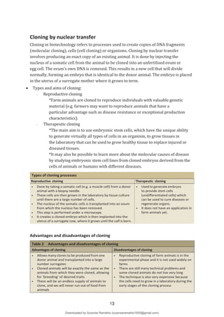 Cloning by nuclear transfer
Cloning in biotechnology refers to processes used to create copies of DNA fragments
(molecular cloning), cells (cell cloning) or organisms. Cloning by nuclear transfer
involves producing an exact copy of an existing animal. It is done by injecting the
nucleus of a somatic cell from the animal to be cloned into an unfertilised ovum or
egg cell. The ovum’s own DNA is removed. This results in a new cell that will divide
normally, forming an embryo that is identical to the donor animal. The embryo is placed
in the uterus of a surrogate mother where it grows to term.
 Types and aims of cloning:
- Reproductive cloning
*Farm animals are cloned to reproduce individuals with valuable genetic
material (e.g. farmers may want to reproduce animals that have a
particular advantage such as disease resistance or exceptional production
characteristics).
- Therapeutic cloning
*The main aim is to use embryonic stem cells, which have the unique ability
to generate virtually all types of cells in an organism, to grow tissues in
the laboratory that can be used to grow healthy tissue to replace injured or
diseased tissues.
*It may also be possible to learn more about the molecular causes of disease
by studying embryonic stem cell lines from cloned embryos derived from the
cells of animals or humans with different diseases.
Types of cloning processes
Reproductive cloning Therapeutic cloning
● Done by taking a somatic cell (e.g. a muscle cell) from a donor
animal with a biopsy needle.
● These cells are then grown in the laboratory by tissue culture
until there are a large number of cells.
● The nucleus of the somatic cells is transplanted into an ovum
from which the nucleus has been removed.
● This step is performed under a microscope.
● It creates a cloned embryo which is then implanted into the
uterus of a surrogate cow, where it grows until the calf is born.
● Used to generate embryos
to provide stem cells
(undifferentiated cells) which
can be used to cure diseases or
regenerate organs.
● It does not have an application in
farm animals yet.
Advantages and disadvantages of cloning
Table 2 Advantages and disadvantages of cloning
Advantages of cloning Disadvantages of cloning
● Allows many clones to be produced from one
donor animal and transplanted into a large
number surrogates
● Cloned animals will be exactly the same as the
animals from which they were cloned, allowing
for 'breeding' of desired traits
● There will be an endless supply of animals to
clone, and we will never run out of food from
animals
● Reproductive cloning of farm animals is in the
experimental phase and it is not used widely on
farms
● There are still many technical problems and
some cloned animals do not live very long
● The technique is also very expensive because
the cells need to grow in a laboratory during the
early stages of the cloning process
13
Downloaded by Surprise Ramahlo (surpriseramahlo1930@gmail.com)
lOMoARcPSD|29919704
 
