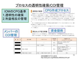 13
プロセスの透明性確保/COI管理
IOMのCPG基準
1.透明性の確保
2.利益相反の管理
CPG作成プロセス
資金提供メンバーの
COI管理
ARDS診療ガイドライン2016
http://www.jsicm.org/ARDSGL/ARDSGL2016.pdf
 