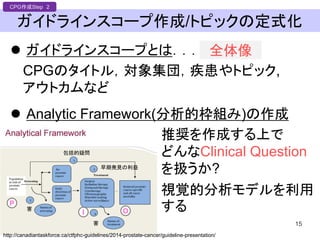 ガイドラインスコープ作成/トピックの定式化
 ガイドラインスコープとは．．．
CPGのタイトル，対象集団，疾患やトピック,
アウトカムなど
15
 Analytic Framework(分析的枠組み)の作成
推奨を作成する上で
どんなClinical Question
を扱うか?
視覚的分析モデルを利用
する
http://canadiantaskforce.ca/ctfphc-guidelines/2014-prostate-cancer/guideline-presentation/
包括的疑問
害
早期発見の利益
害
P
I O
CPG作成Step 2
全体像
 