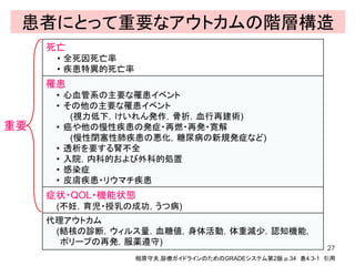 患者にとって重要なアウトカムの階層構造
死亡
• 全死因死亡率
• 疾患特異的死亡率
罹患
• 心血管系の主要な罹患イベント
• その他の主要な罹患イベント
(視力低下，けいれん発作，骨折，血行再建術)
• 癌や他の慢性疾患の発症・再燃・再発・寛解
(慢性閉塞性肺疾患の悪化，糖尿病の新規発症など)
• 透析を要する腎不全
• 入院，内科的および外科的処置
• 感染症
• 皮膚疾患・リウマチ疾患
症状・QOL・機能状態
(不妊，育児・授乳の成功，うつ病)
代理アウトカム
(結核の診断，ウィルス量，血糖値，身体活動，体重減少，認知機能，
ポリープの再発，服薬遵守)
27
相原守夫.診療ガイドラインのためのGRADEシステム第2版.ｐ.34 表4.3-1 引用
重要
 