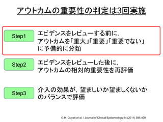 Fig. 1
アウトカムの重要性の判定は3回実施
G.H. Guyatt et al. / Journal of Clinical Epidemiology 64 (2011) 395-400
エビデンスをレビューする前に，
アウトカムを「重大」「重要」「重要でない」
に予備的に分類
エビデンスをレビューした後に，
アウトカムの相対的重要性を再評価
介入の効果が，望ましいか望ましくないか
のバランスで評価
Step1
Step2
Step3
 
