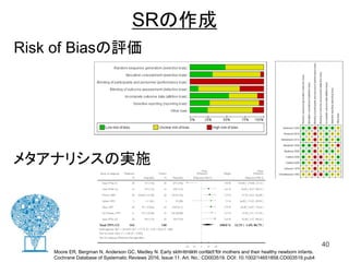 40
SRの作成
Risk of Biasの評価
メタアナリシスの実施
Moore ER, Bergman N, Anderson GC, Medley N. Early skin-to-skin contact for mothers and their healthy newborn infants.
Cochrane Database of Systematic Reviews 2016, Issue 11. Art. No.: CD003519. DOI: 10.1002/14651858.CD003519.pub4
 