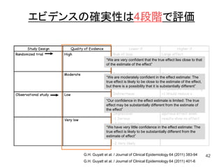 エビデンスの確実性は4段階で評価
42
“We are very confident that the true effect lies close to that
of the estimate of the effect”
“We are moderately confident in the effect estimate: The
true effect is likely to be close to the estimate of the effect,
but there is a possibility that it is substantially different”
“Our confidence in the effect estimate is limited: The true
effect may be substantially different from the estimate of
the effect”
“We have very little confidence in the effect estimate: The
true effect is likely to be substantially different from the
estimate of effect”
G.H. Guyatt et al. / Journal of Clinical Epidemiology 64 (2011) 383-94
G.H. Guyatt et al. / Journal of Clinical Epidemiology 64 (2011) 401-6
 