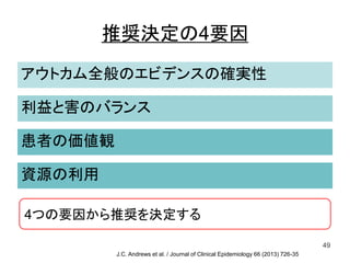 推奨決定の4要因
アウトカム全般のエビデンスの確実性
49
利益と害のバランス
患者の価値観
資源の利用
J.C. Andrews et al. / Journal of Clinical Epidemiology 66 (2013) 726-35
4つの要因から推奨を決定する
 